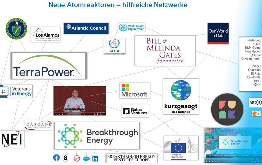 Ein Geflecht aus Logos