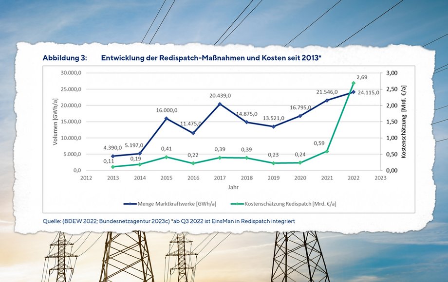 2 nach oben zeigende Graphen 