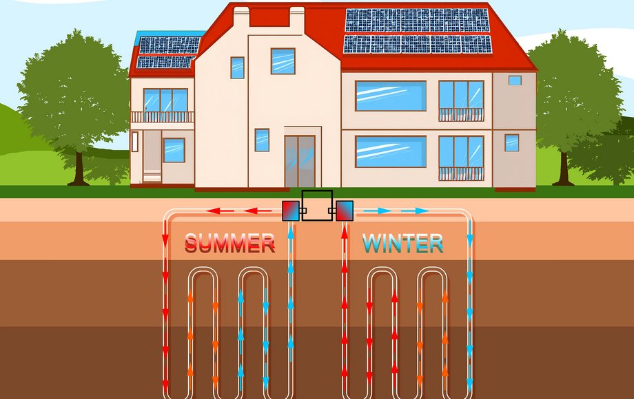 Schematische Darstellung eines Wärme- und Kühlungskreislaufs