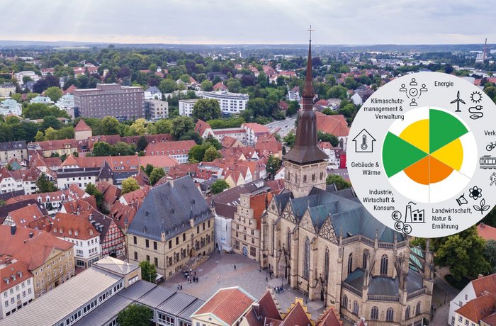 Ein Luftbild der Stadt Osnabrück, überlagert von einer ausgefüllten Bewertungsmatrix