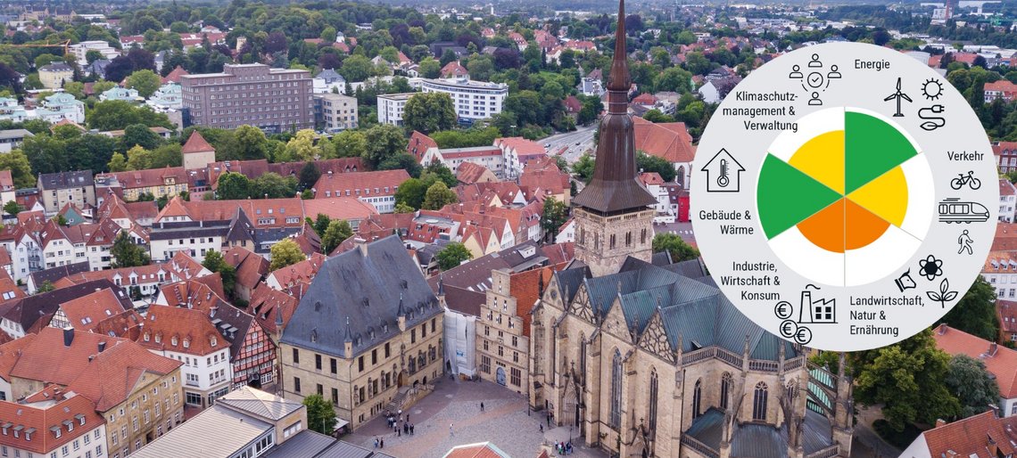 Ein Luftbild der Stadt Osnabrück, überlagert von einer ausgefüllten Bewertungsmatrix