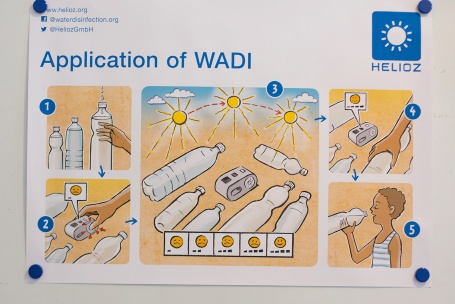 Funktionsweise WADI auf White Board