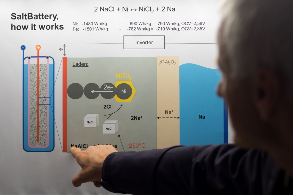 Ein Mann deutet auf ein Plakat mit der Überschrift «SaltBattery, how it works», welches die chemischen Vorgänge in der Batterie grafisch verdeutlicht.