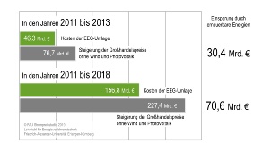 Grafik zur Strompreisstudie der FAU 2019