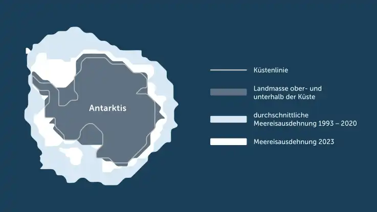 Eine Karte zeigt die Ausdehnung des antarktischen Meereises im Jahr 2023 im Vergleich zum Durchschnitt der Jahre 1993 bis 2020.